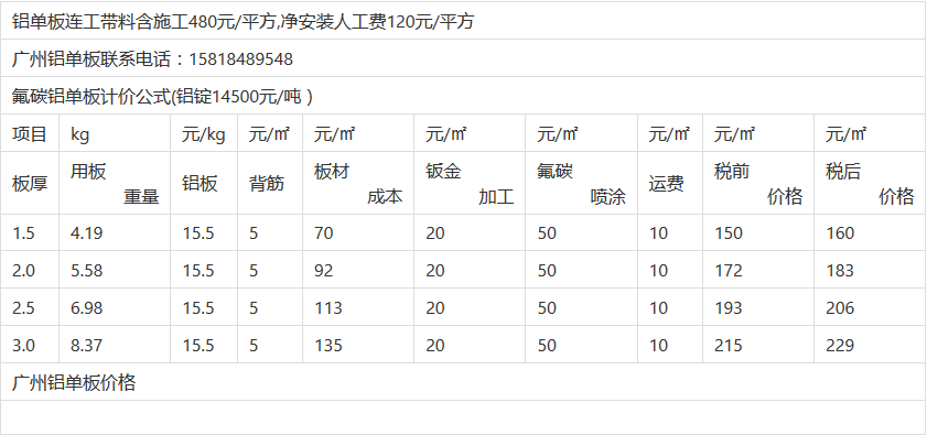 2017最新铝单板报价（仅供参考）-善禾建材