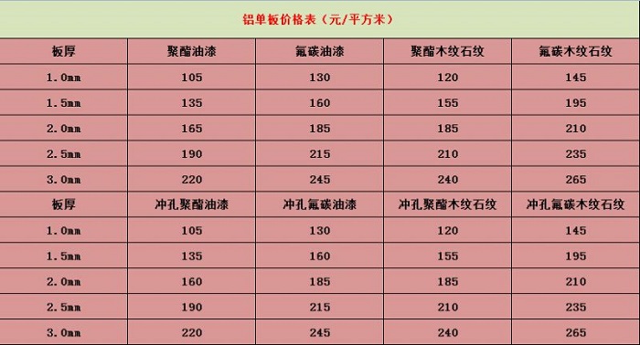 铝单板价格一直是顾客关注的焦点