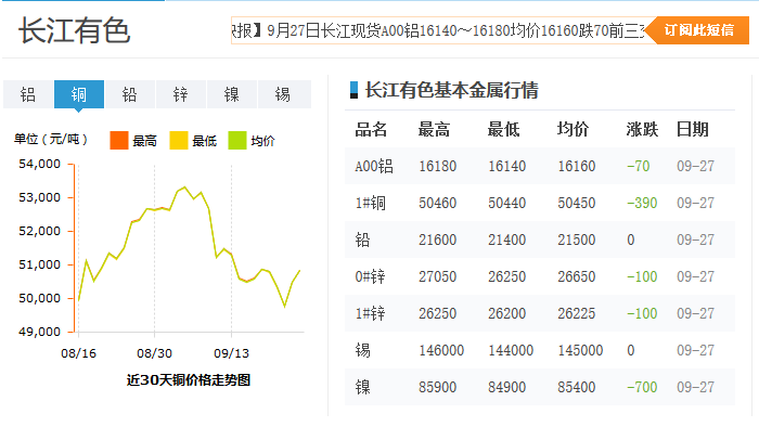 2017.9.27铝单板价格 2017.9.27铝单板价格