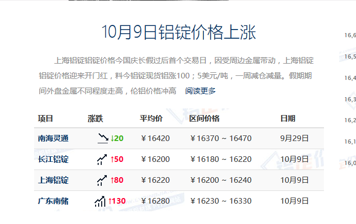 铝单板价格:计算公式